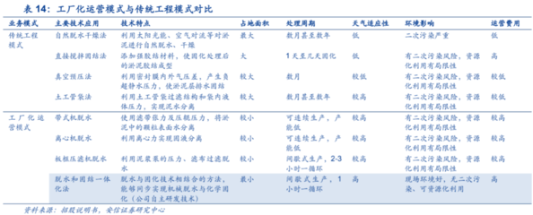 【安信环保公用邵琳琳/周喆团队】路德环境深度:有机糟渣资源化再造新路德,从环保工程公司向生物科技公司蜕变