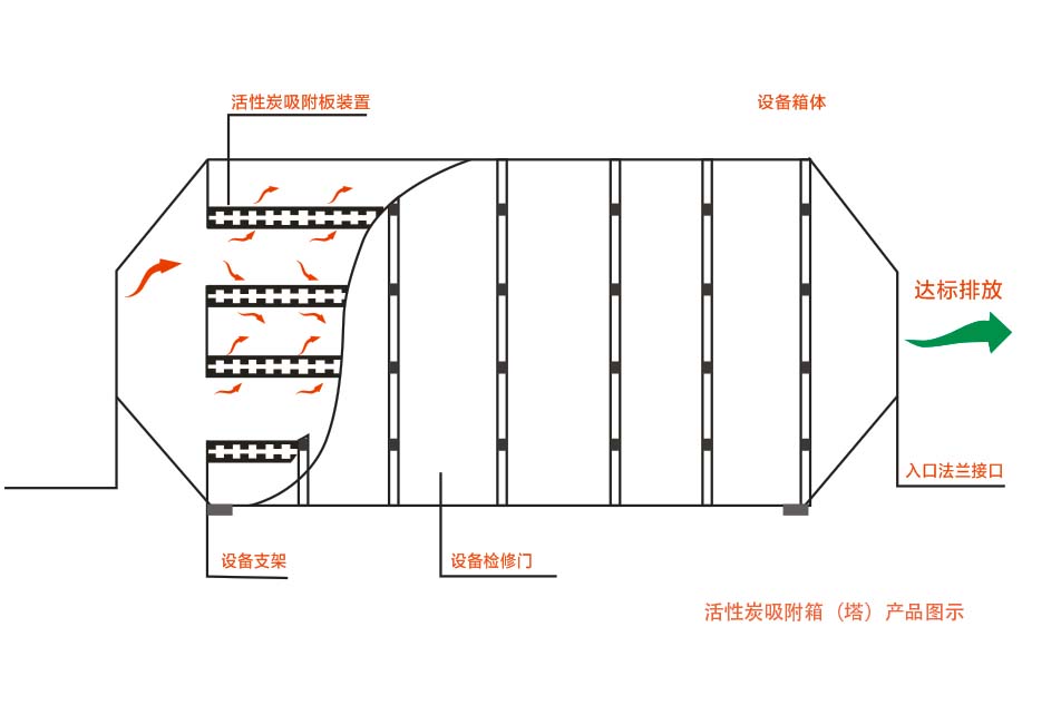 技术分析
