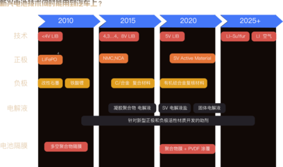 新能源汽车五大产业核心数据产品《报告通》