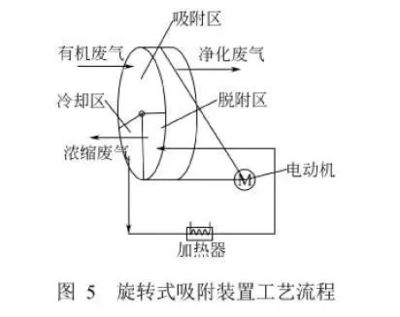 阅读丨喷漆废气处理技术研究进展:各类传统、新型VOCs净化技术分析对比